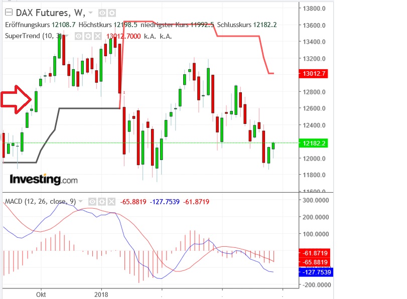 2018 QV-GDAXi-DJ-GOLD-EURUSD-JPY 1074871