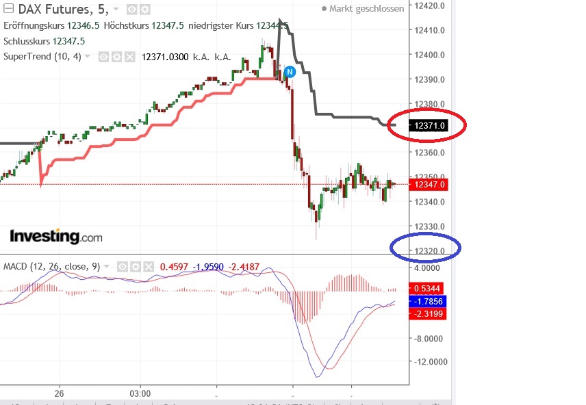 2018 QV-GDAXi-DJ-GOLD-EURUSD-JPY 1075915