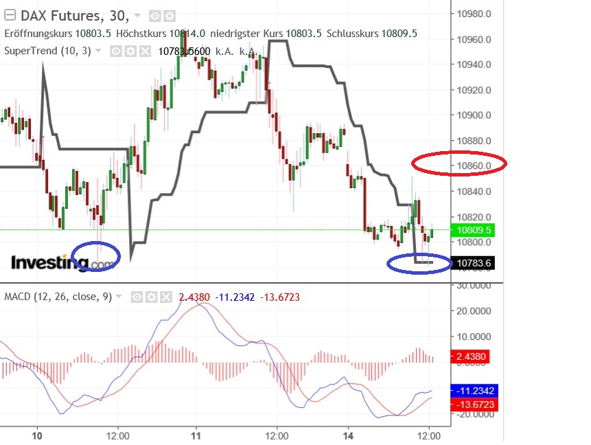 2019 QV-GDAXi-DJ-GOLD-EURUSD- JPY 1091369
