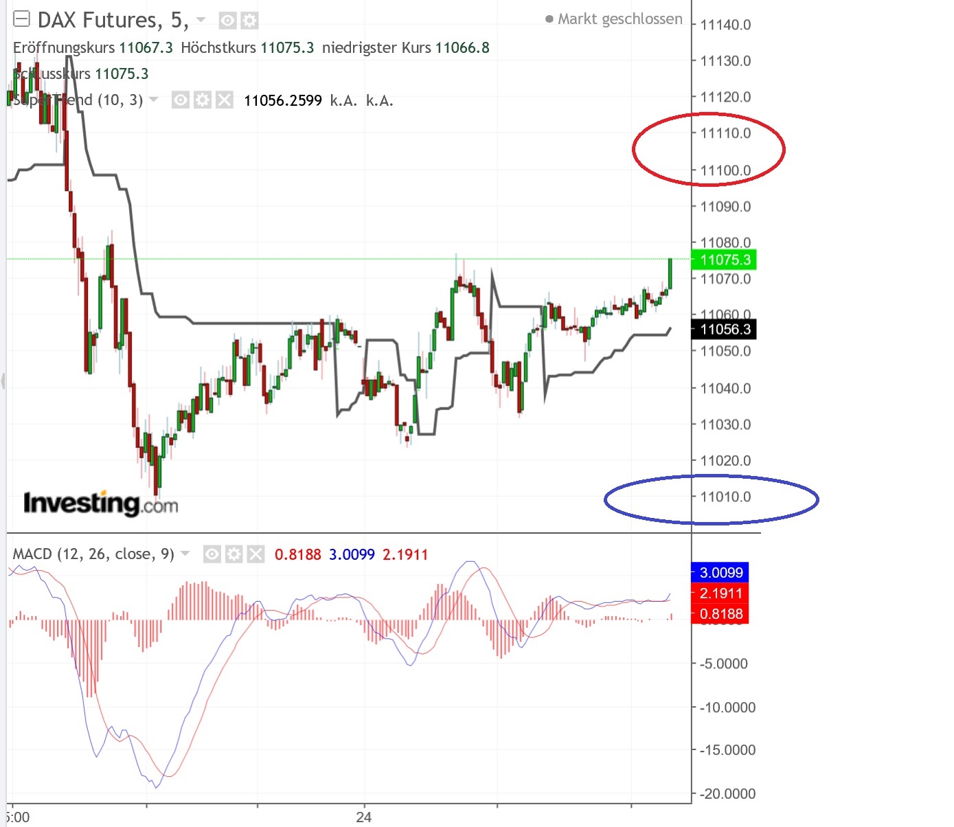 2019 QV-GDAXi-DJ-GOLD-EURUSD- JPY 1092818