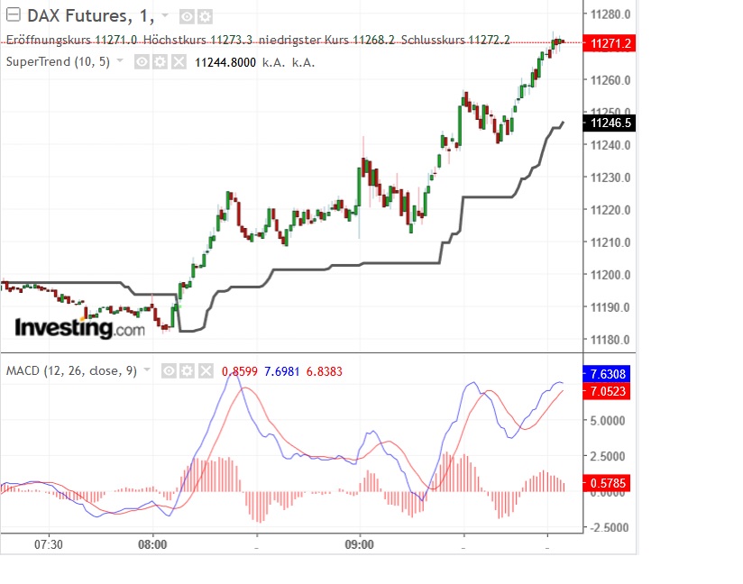 2019 QV-GDAXi-DJ-GOLD-EURUSD- JPY 1093041