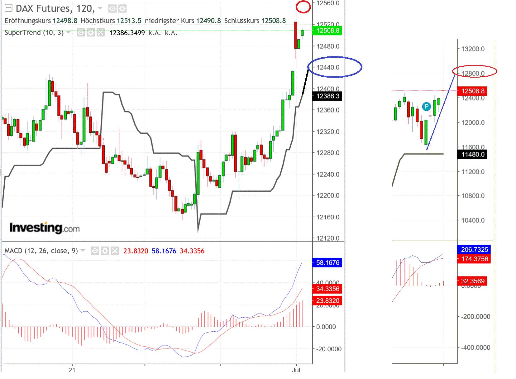 2019 QV-GDAXi-DJ-GOLD-EURUSD- JPY 1120717