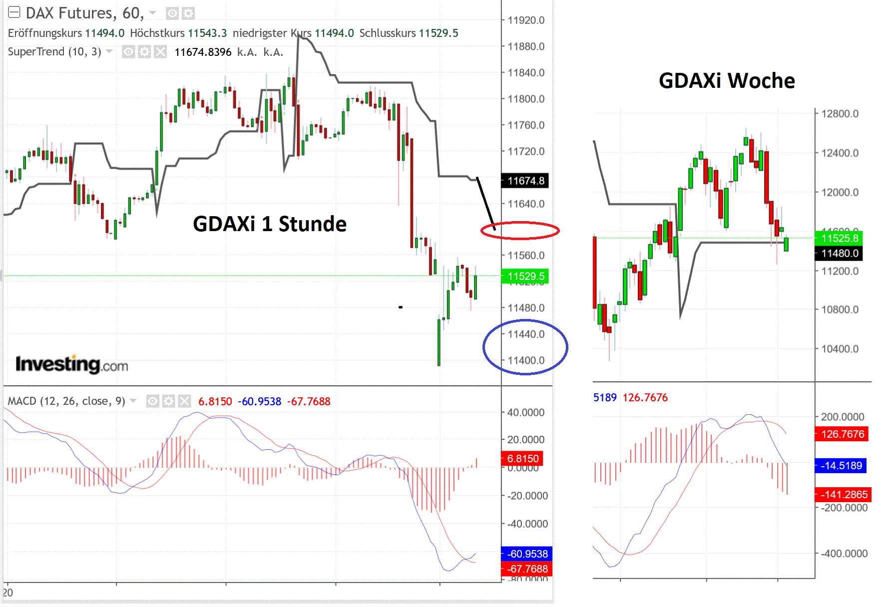 2019 QV-GDAXi-DJ-GOLD-EURUSD- JPY 1130575