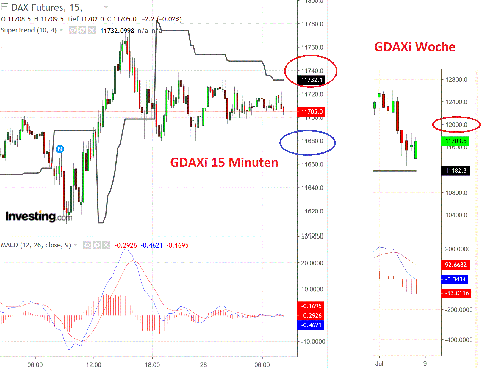 2019 QV-GDAXi-DJ-GOLD-EURUSD- JPY 1130930