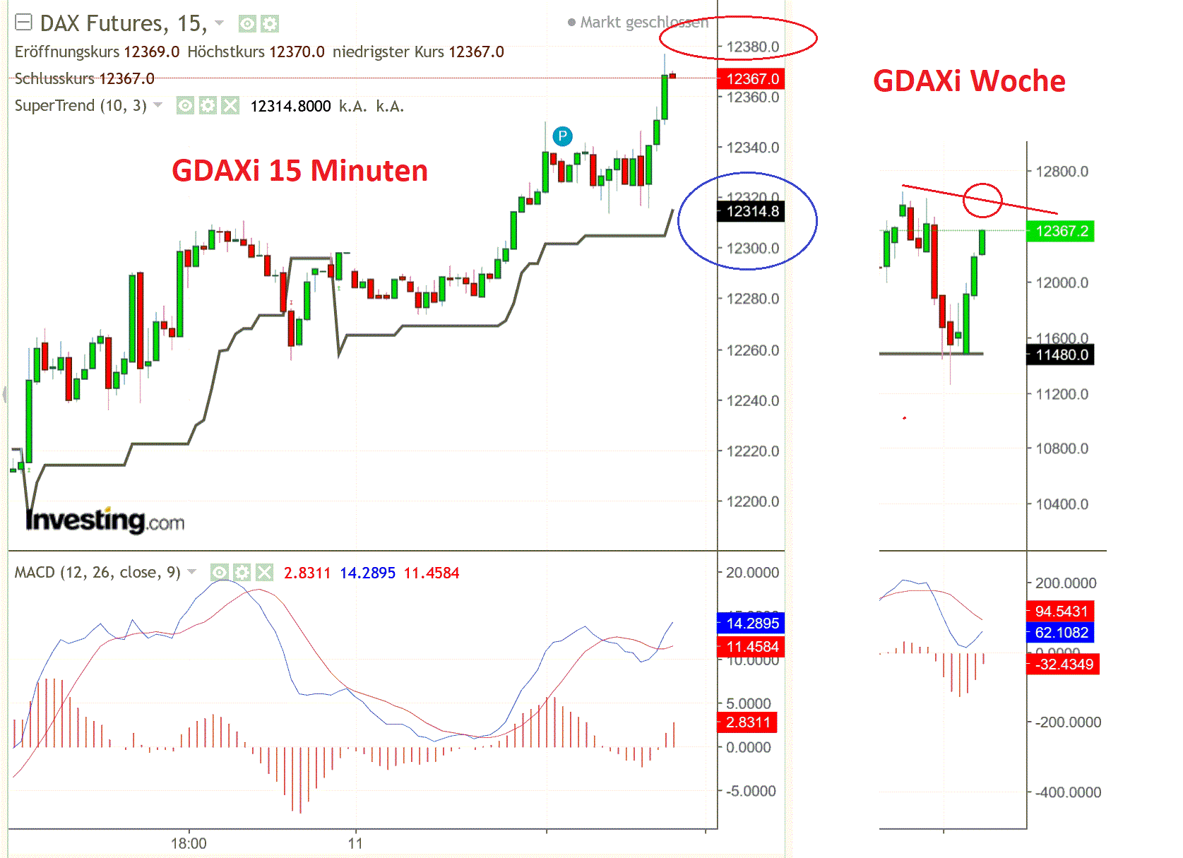 2019 QV-GDAXi-DJ-GOLD-EURUSD- JPY 1133329