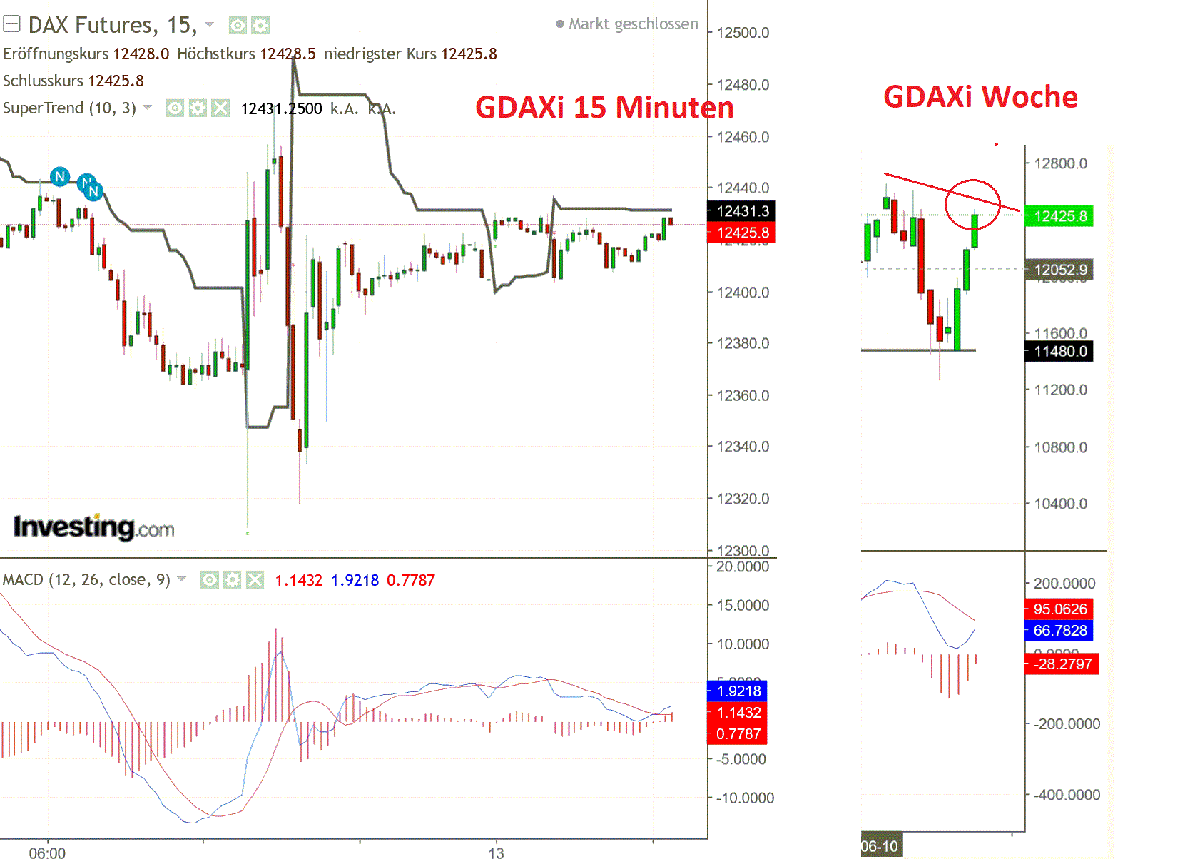 2019 QV-GDAXi-DJ-GOLD-EURUSD- JPY 1133692