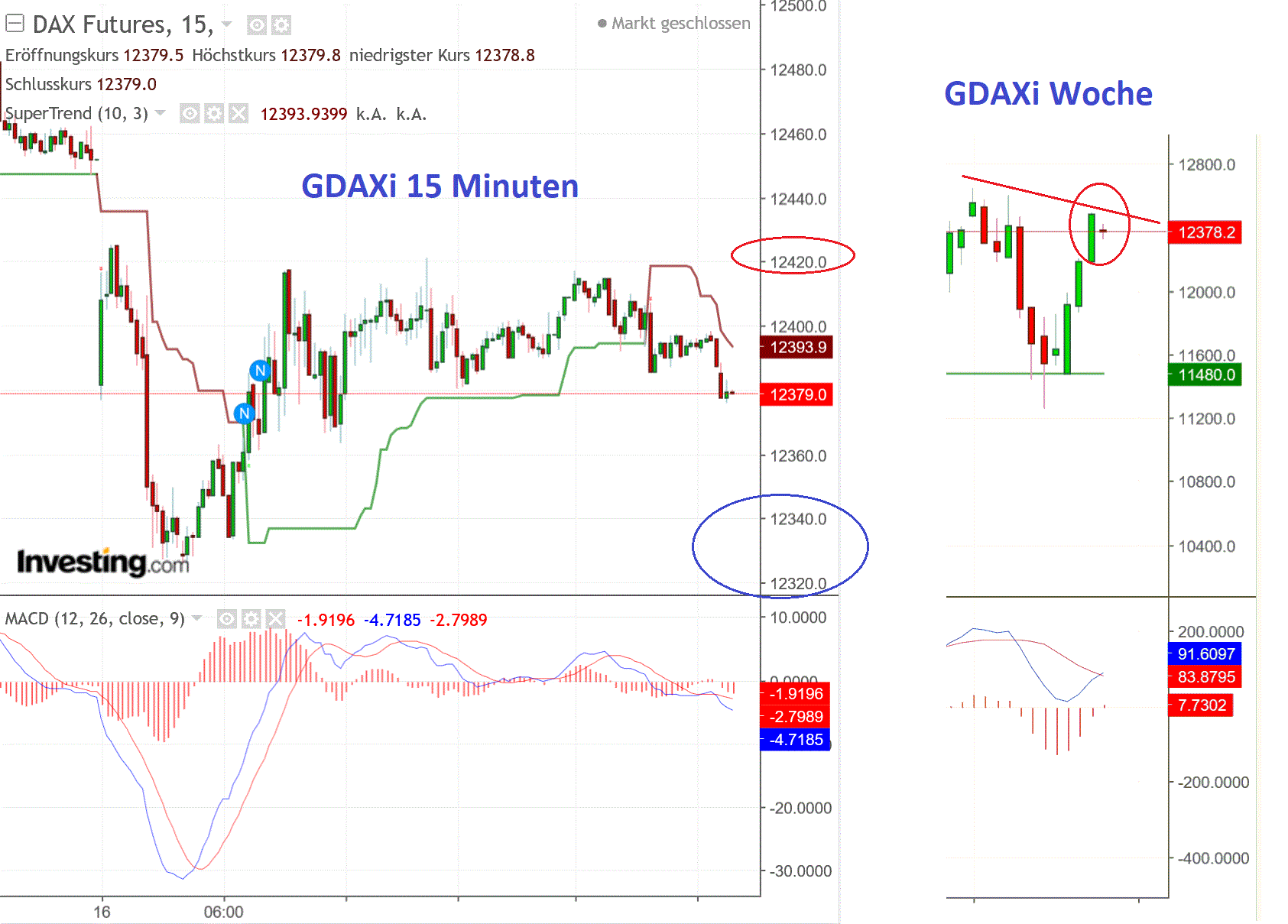 2019 QV-GDAXi-DJ-GOLD-EURUSD- JPY 1134246