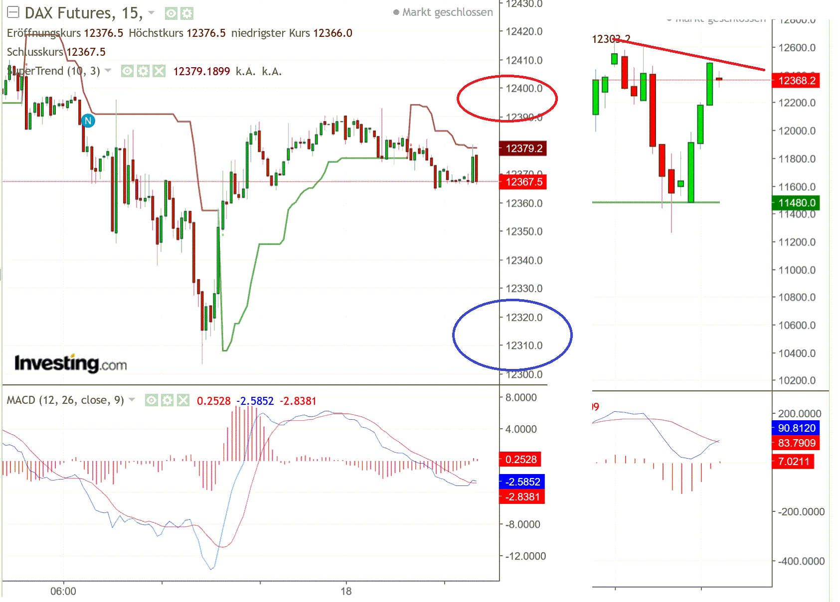 2019 QV-GDAXi-DJ-GOLD-EURUSD- JPY 1134440