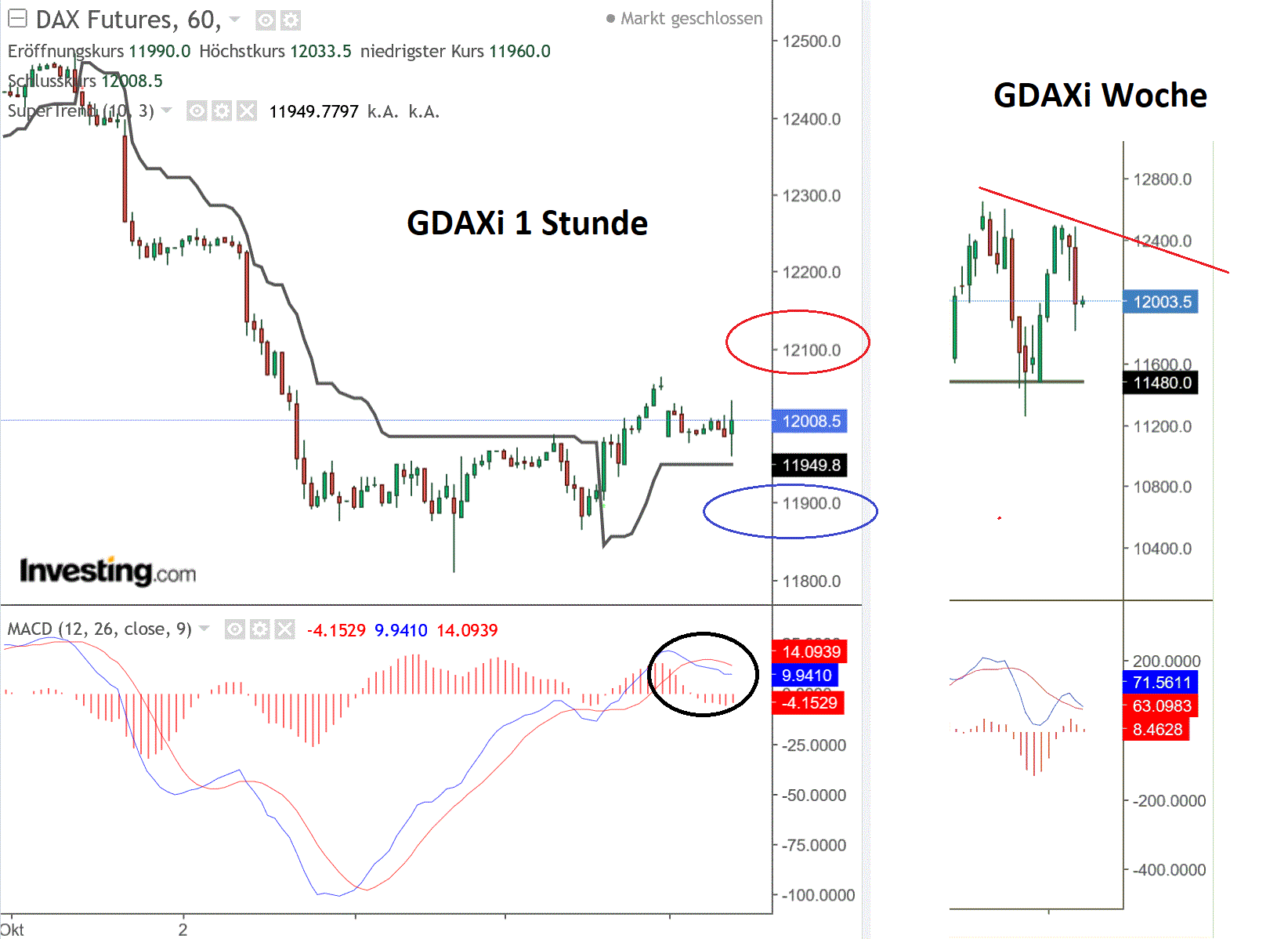 2019 QV-GDAXi-DJ-GOLD-EURUSD- JPY 1137832