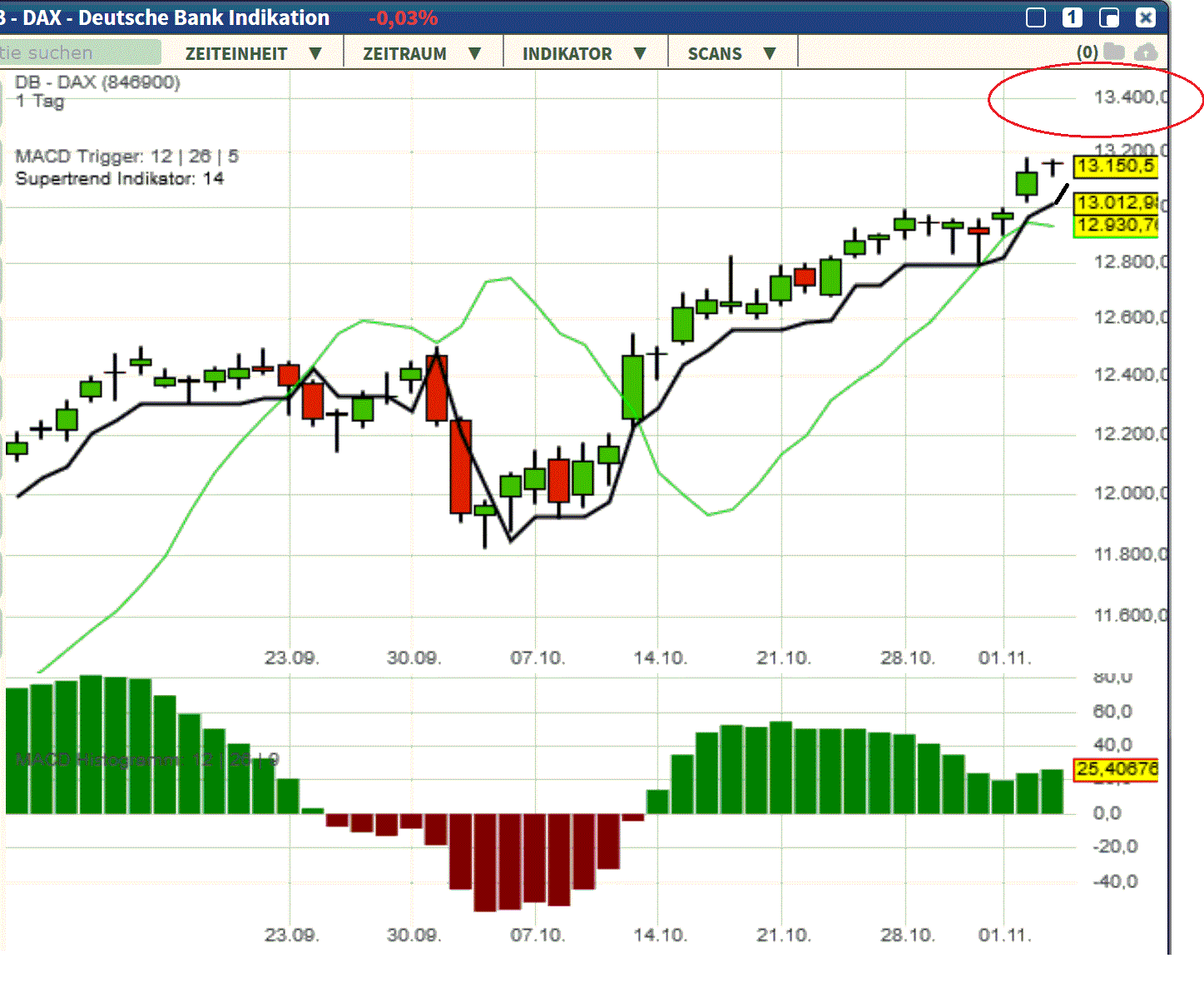 2019 QV-GDAXi-DJ-GOLD-EURUSD- JPY 1142823