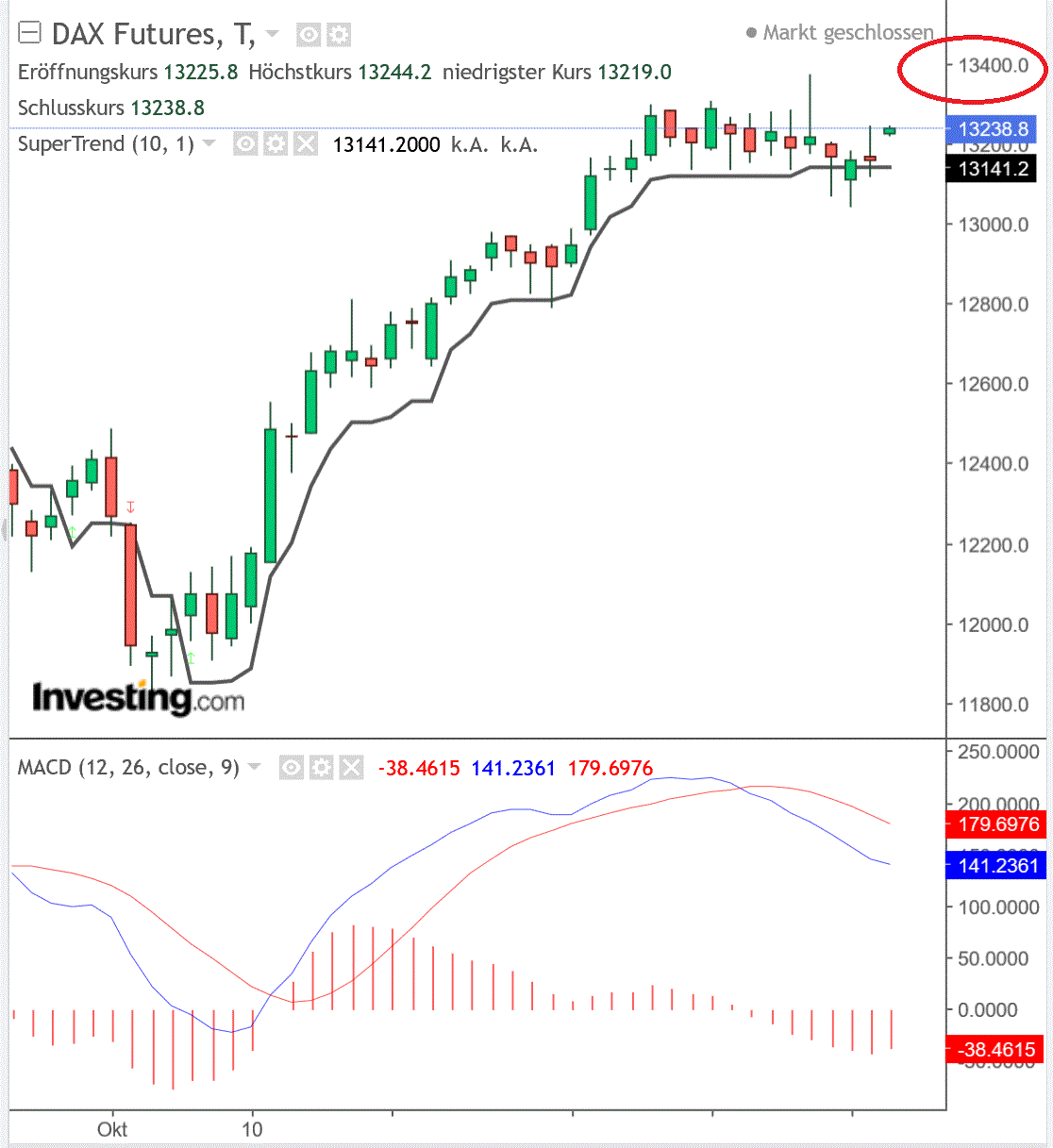 2019 QV-GDAXi-DJ-GOLD-EURUSD- JPY 1146150