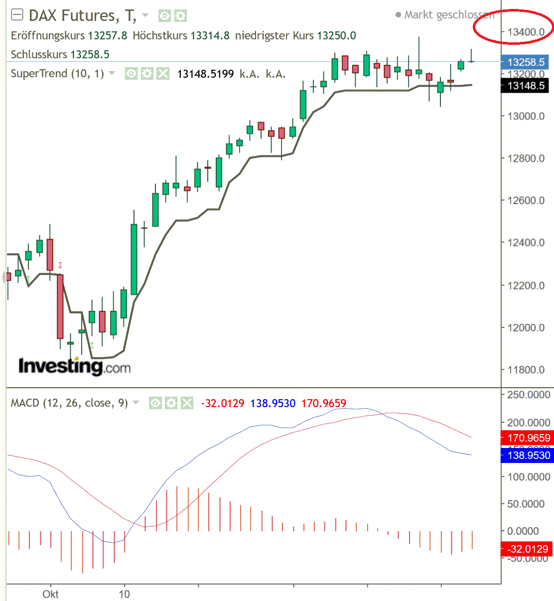 2019 QV-GDAXi-DJ-GOLD-EURUSD- JPY 1146328