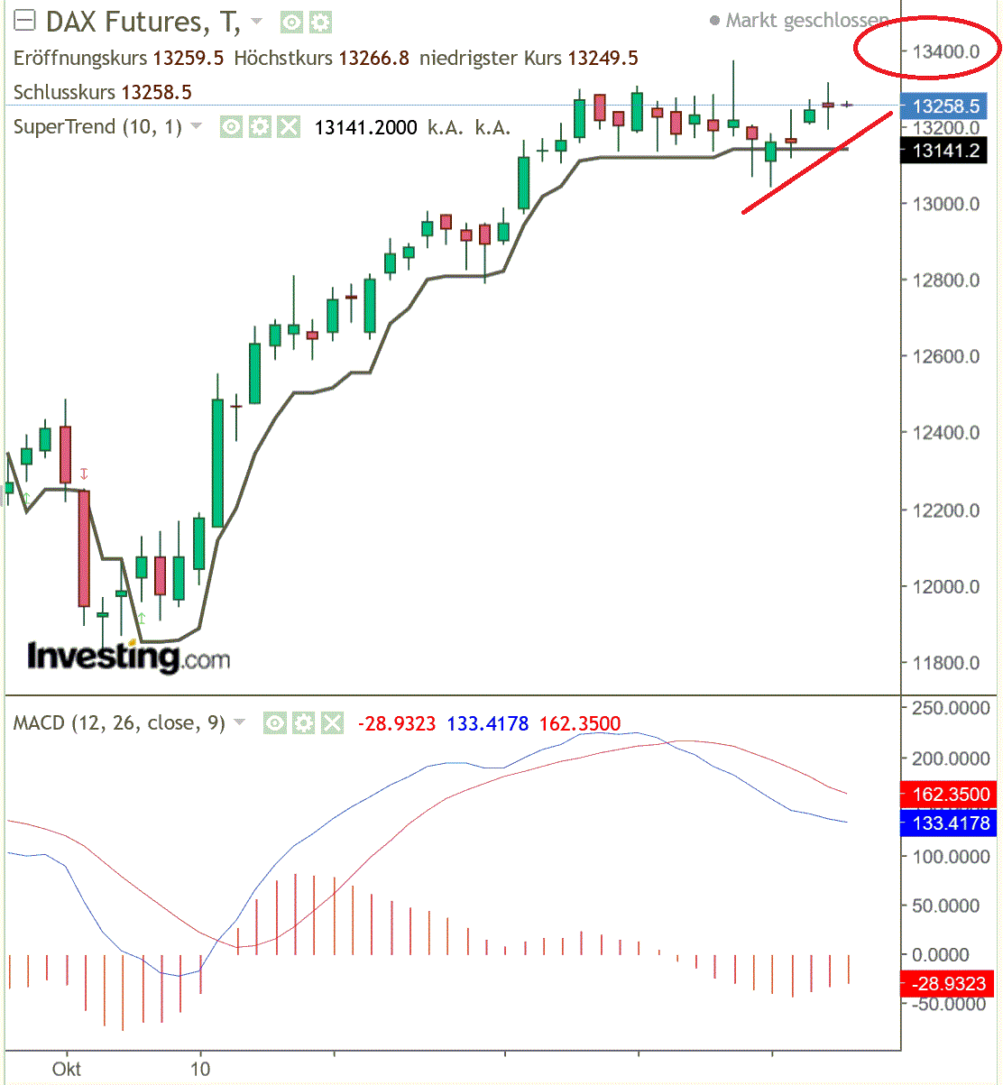 2019 QV-GDAXi-DJ-GOLD-EURUSD- JPY 1146505