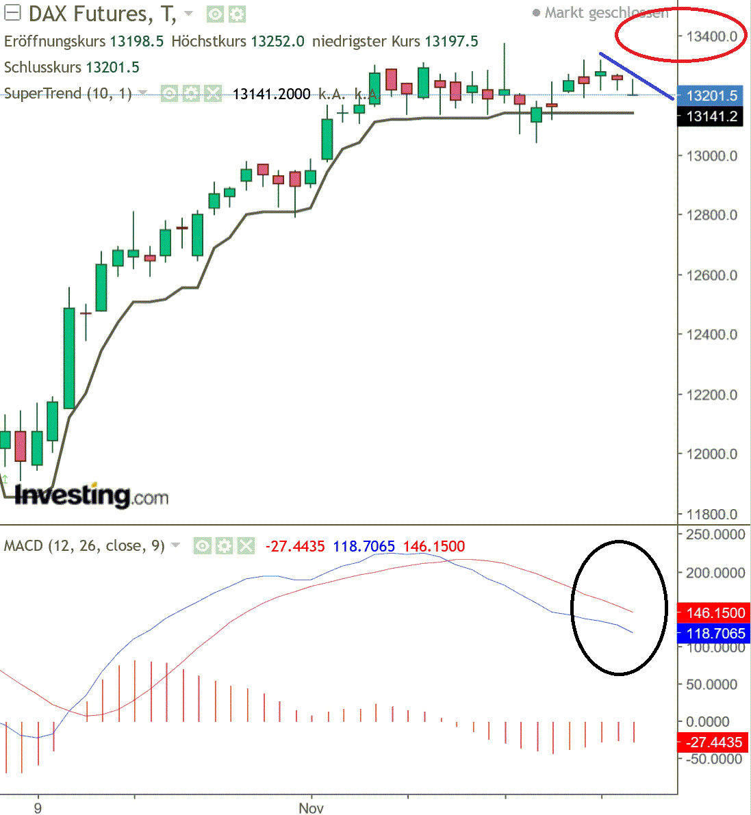 2019 QV-GDAXi-DJ-GOLD-EURUSD- JPY 1146858