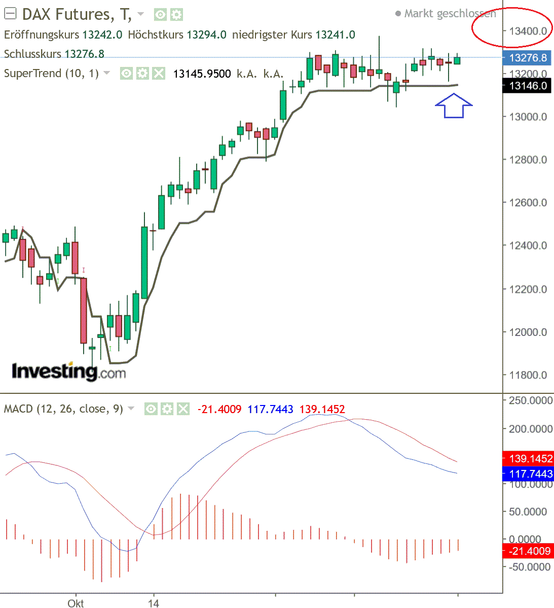 2019 QV-GDAXi-DJ-GOLD-EURUSD- JPY 1147238