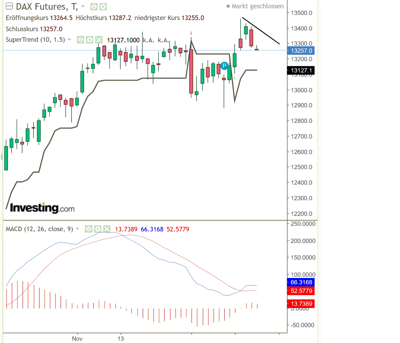2019 QV-GDAXi-DJ-GOLD-EURUSD- JPY 1149790