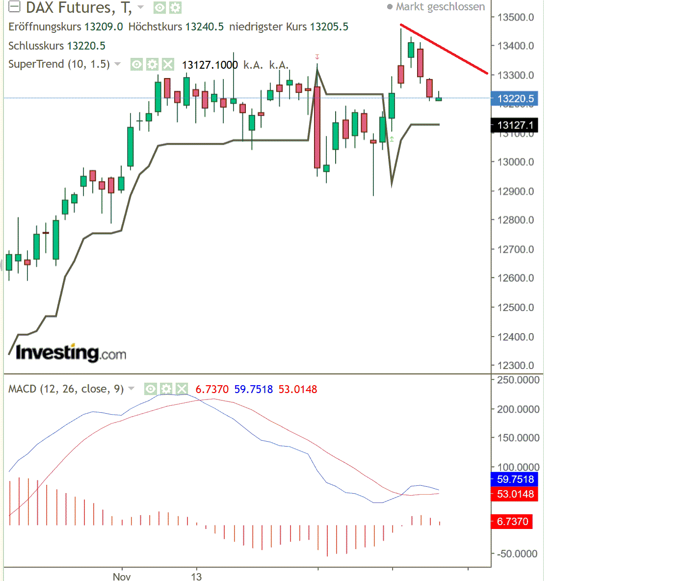 2019 QV-GDAXi-DJ-GOLD-EURUSD- JPY 1149976