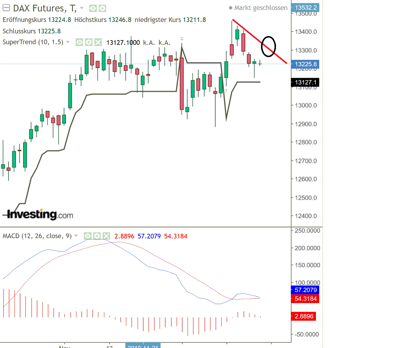 2019 QV-GDAXi-DJ-GOLD-EURUSD- JPY 1150199
