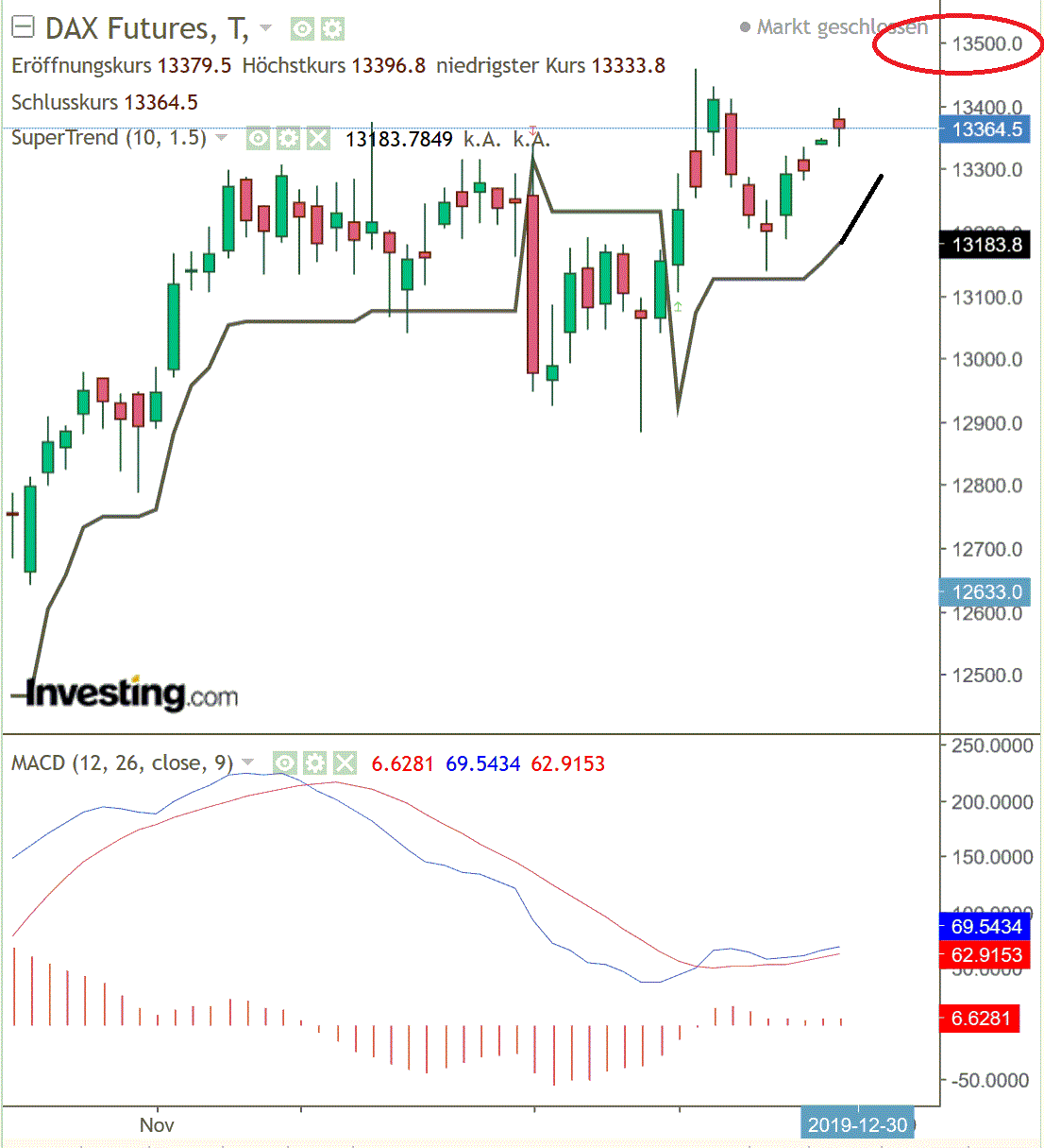 2020 QV-GDAXi-DJ-GOLD-EURUSD-JPY 1150903