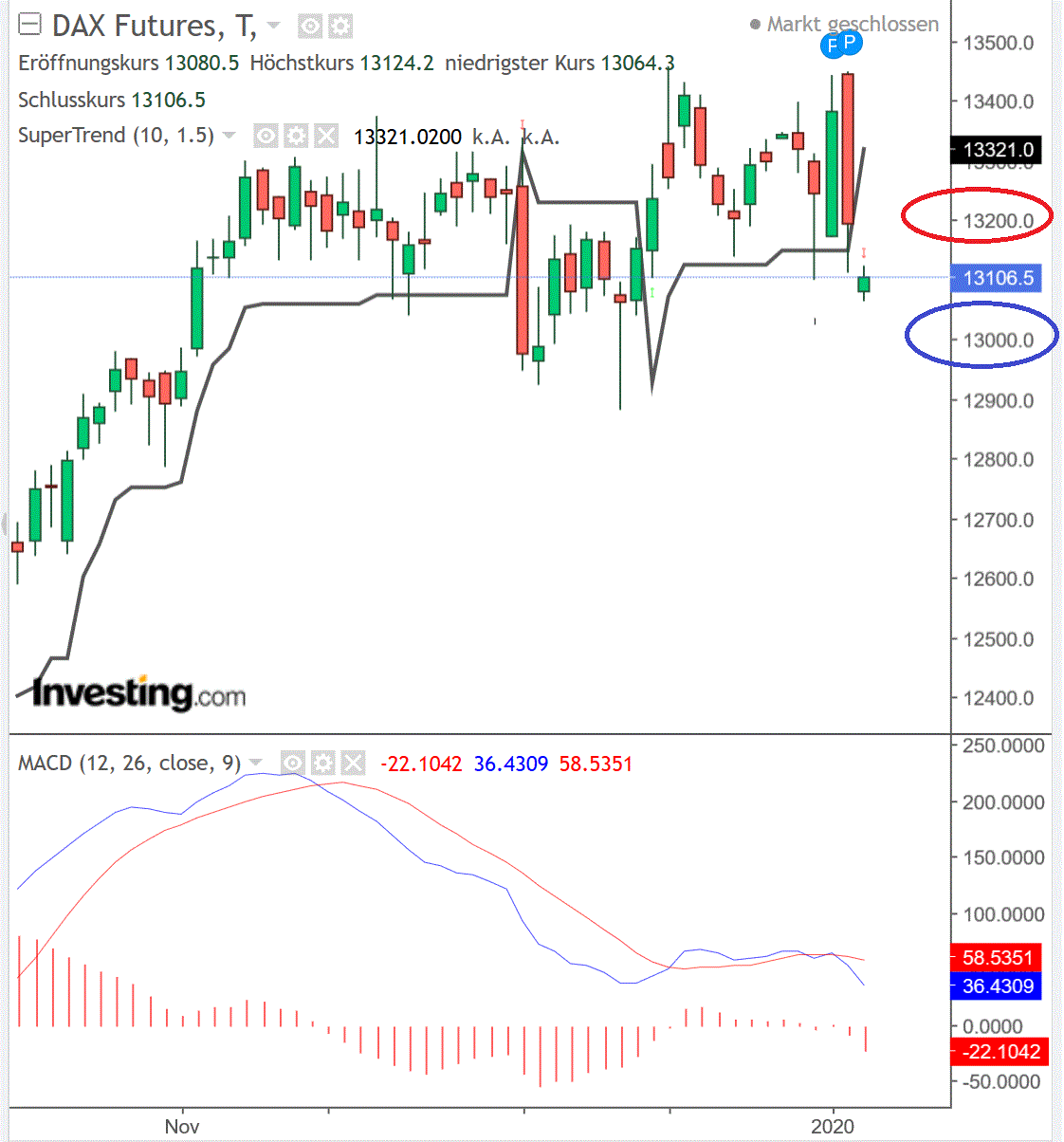 2020 QV-GDAXi-DJ-GOLD-EURUSD-JPY 1152061