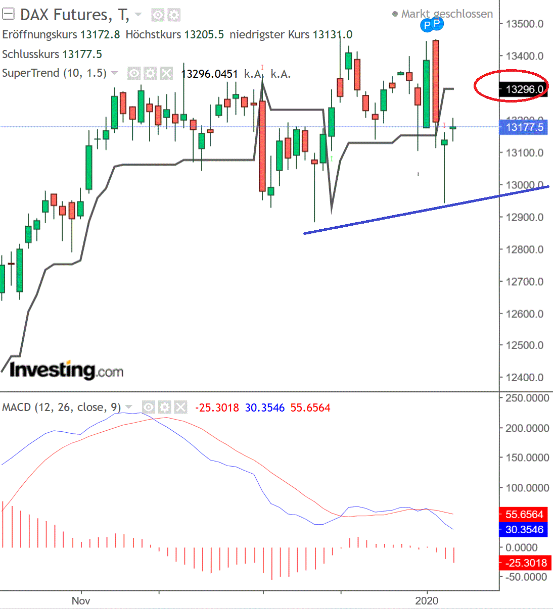 2020 QV-GDAXi-DJ-GOLD-EURUSD-JPY 1152227