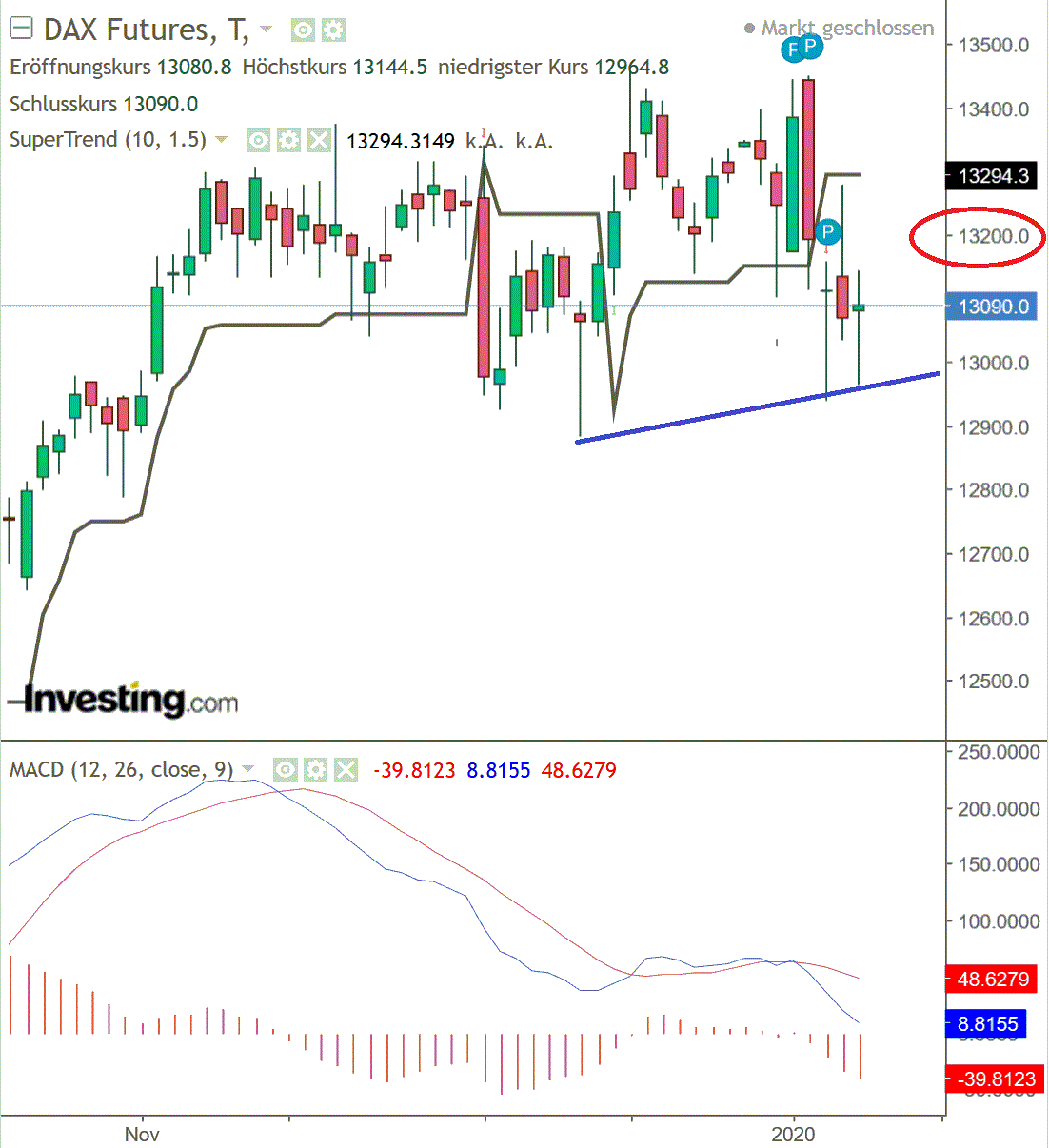 2020 QV-GDAXi-DJ-GOLD-EURUSD-JPY 1152426