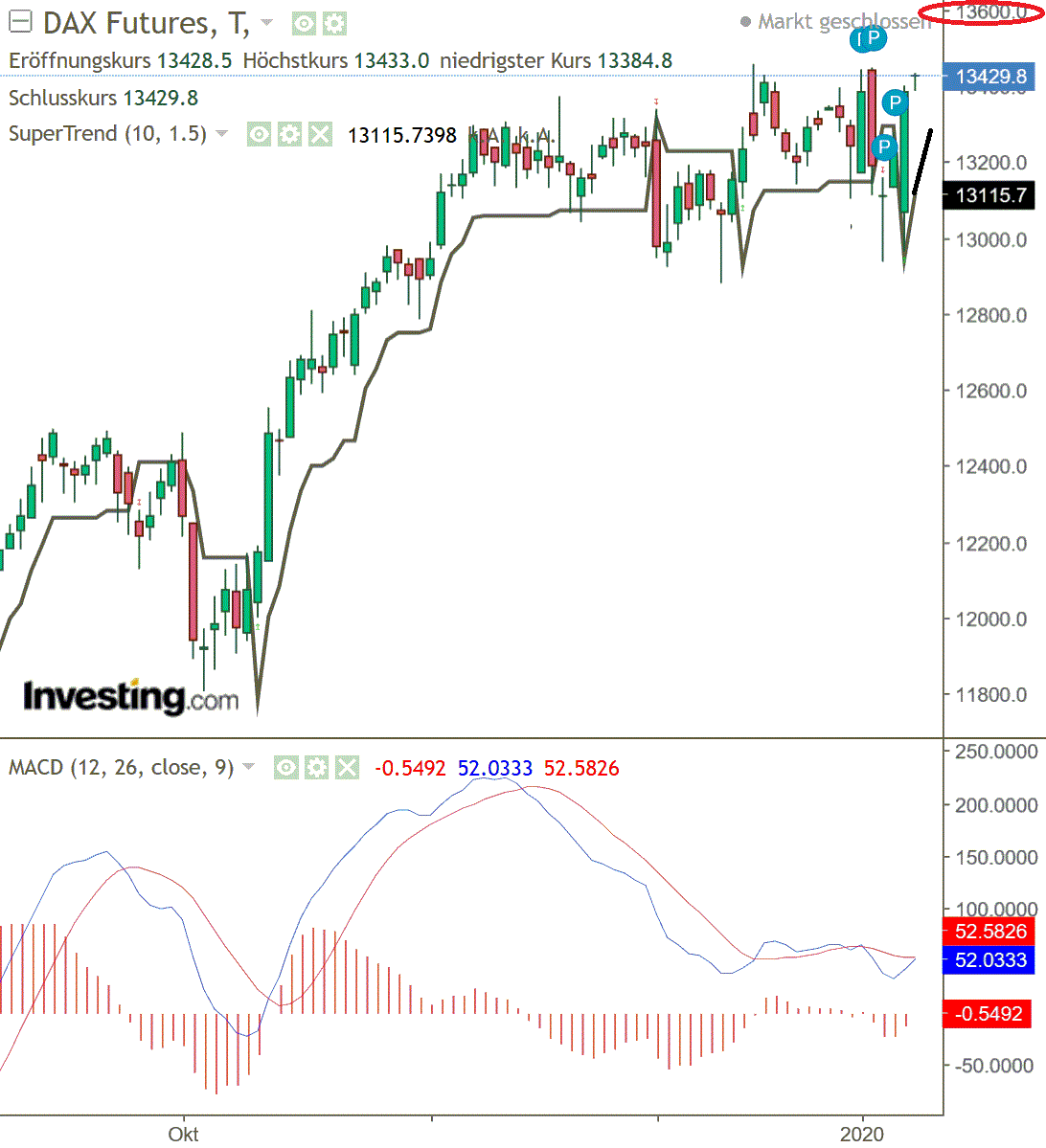 2020 QV-GDAXi-DJ-GOLD-EURUSD-JPY 1152629