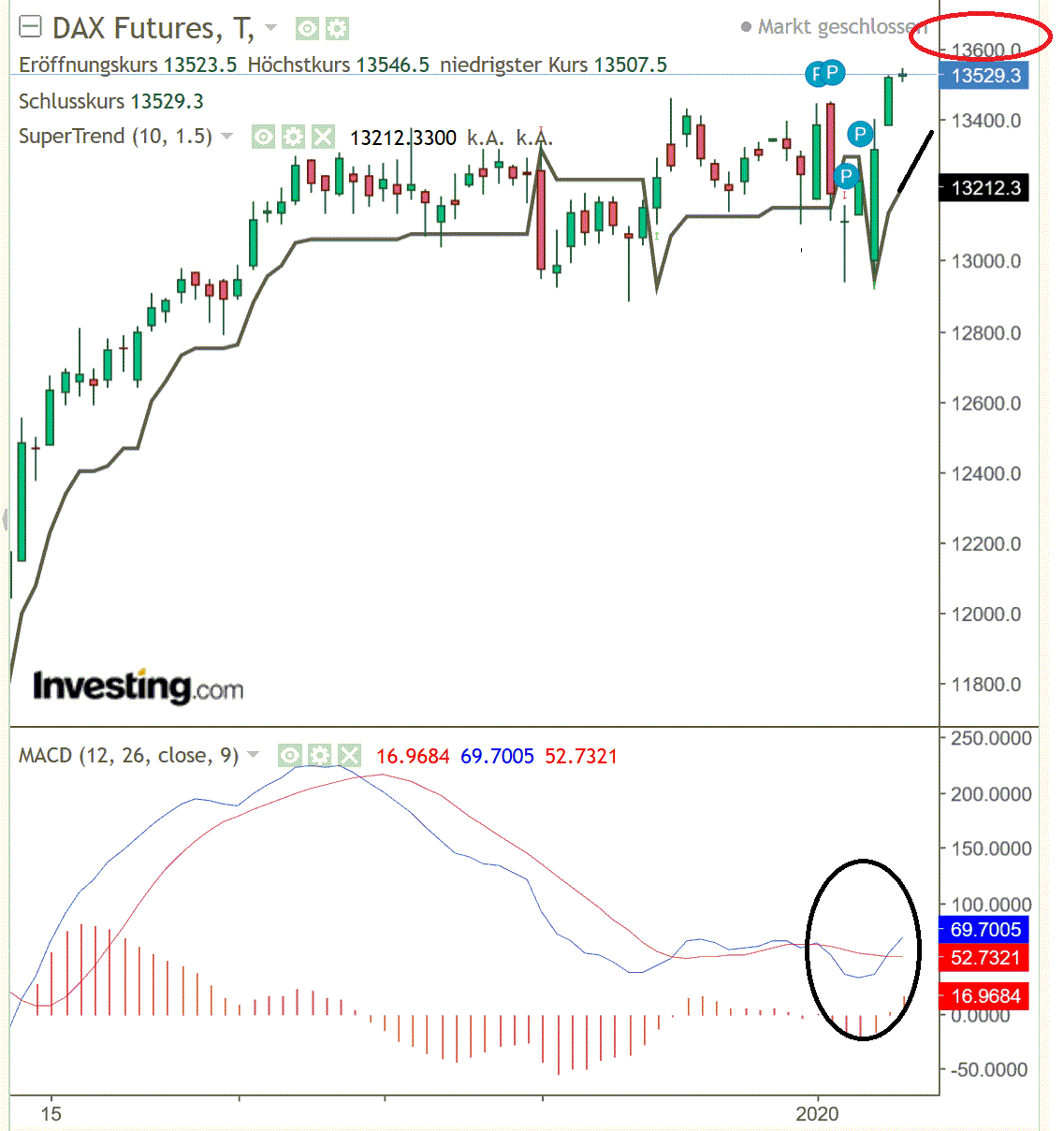 2020 QV-GDAXi-DJ-GOLD-EURUSD-JPY 1152865