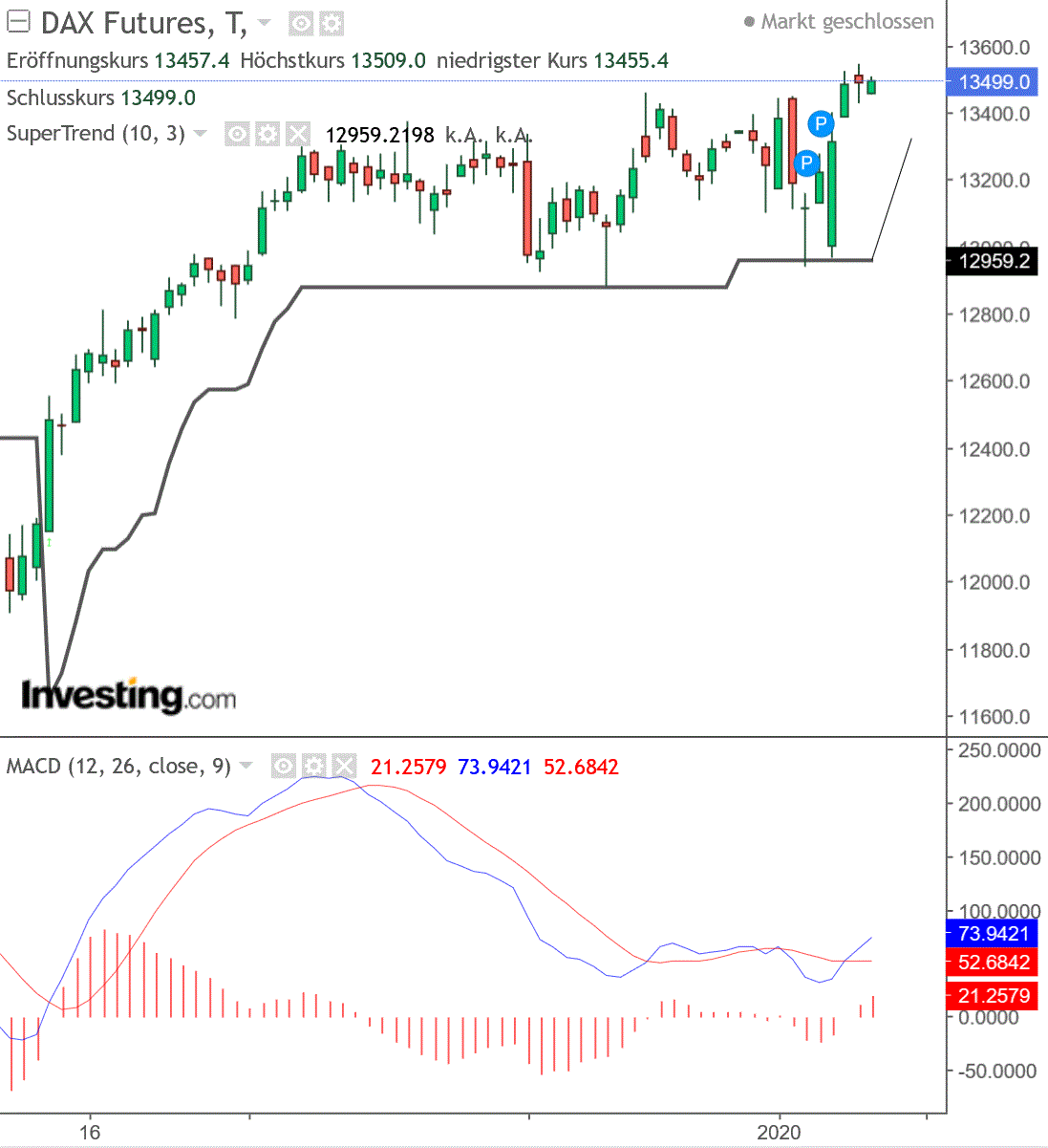 2020 QV-GDAXi-DJ-GOLD-EURUSD-JPY 1153305