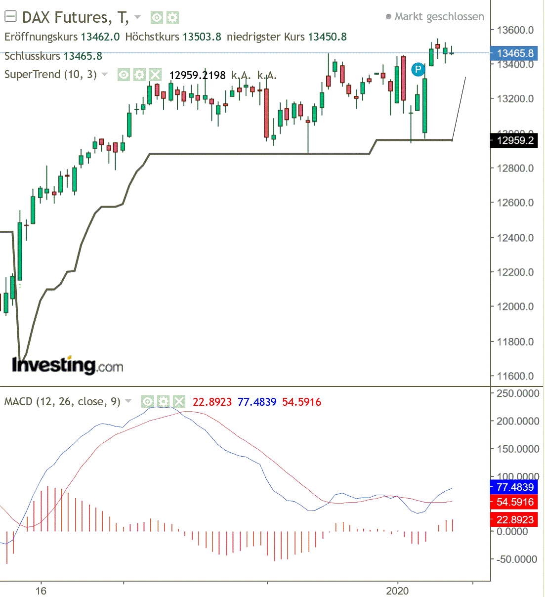 2020 QV-GDAXi-DJ-GOLD-EURUSD-JPY 1153473