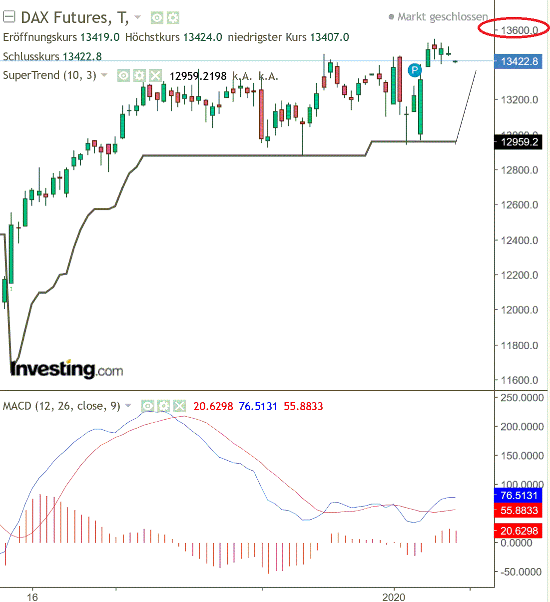 2020 QV-GDAXi-DJ-GOLD-EURUSD-JPY 1153693
