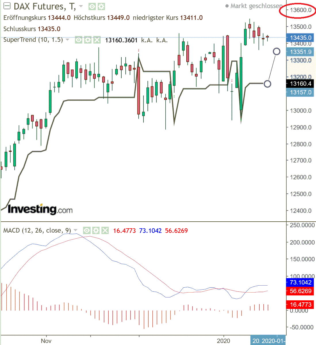 2020 QV-GDAXi-DJ-GOLD-EURUSD-JPY 1153930