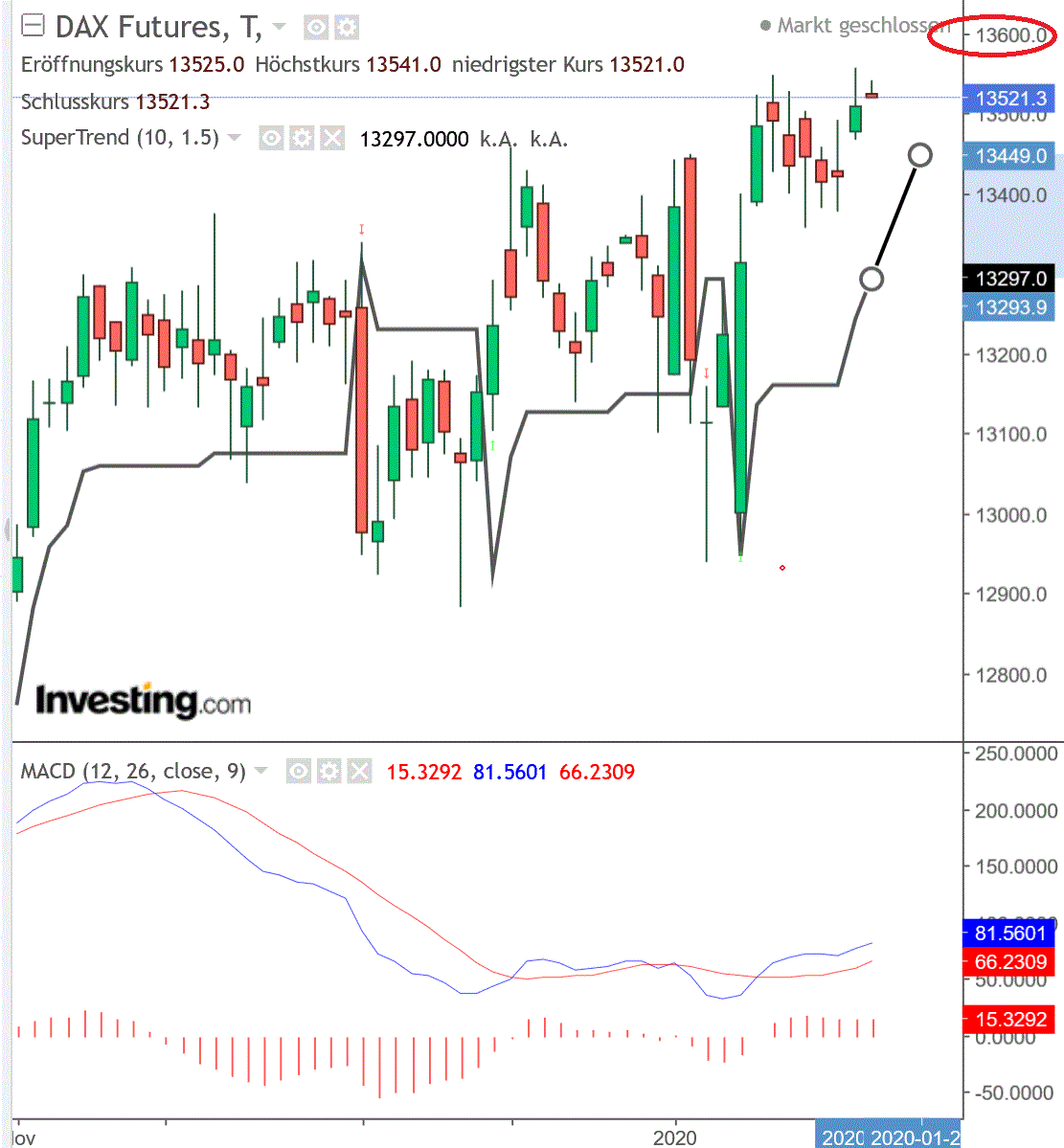 2020 QV-GDAXi-DJ-GOLD-EURUSD-JPY 1154622