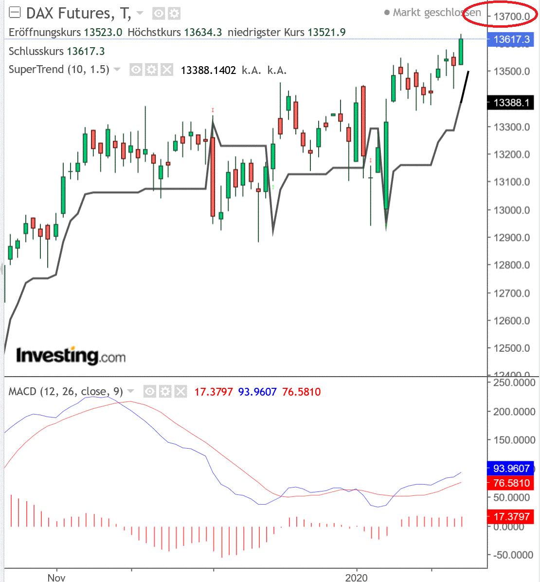 2020 QV-GDAXi-DJ-GOLD-EURUSD-JPY 1155074