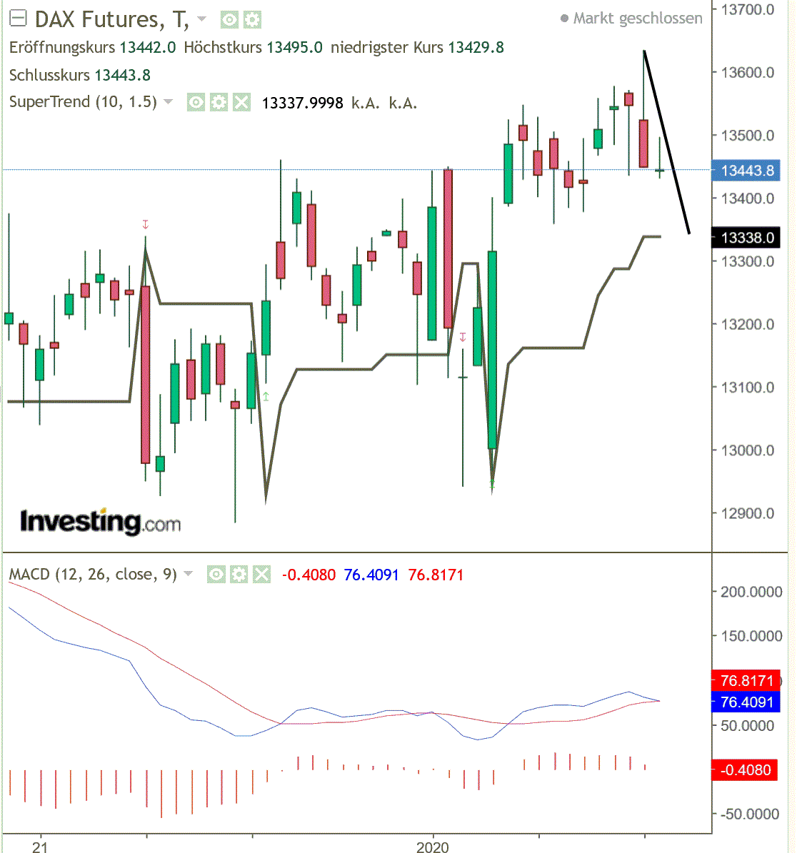 2020 QV-GDAXi-DJ-GOLD-EURUSD-JPY 1155316