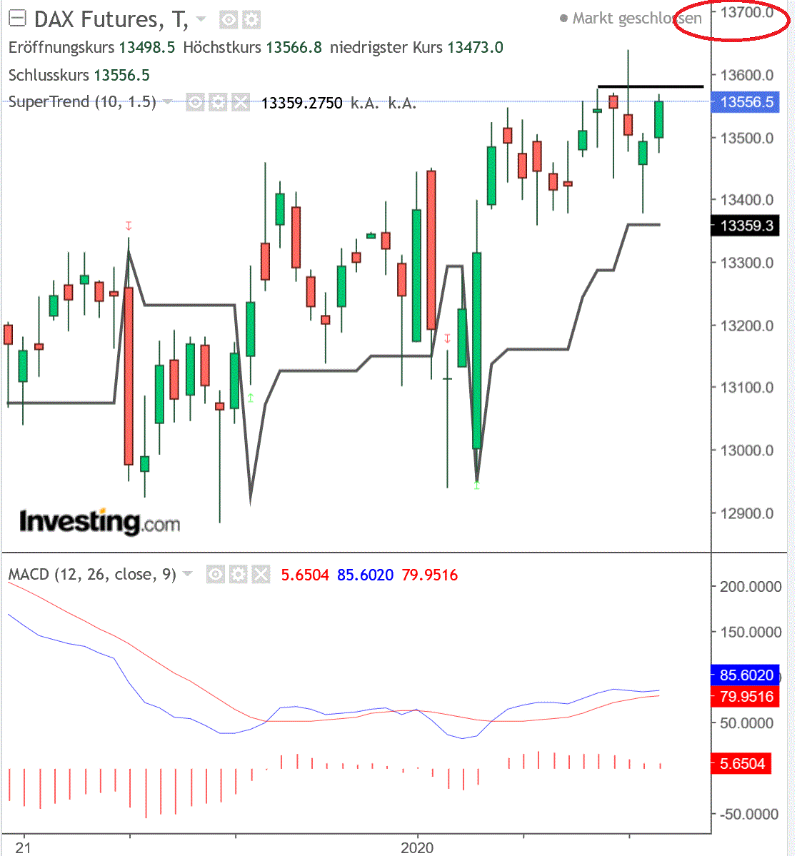 2020 QV-GDAXi-DJ-GOLD-EURUSD-JPY 1155596
