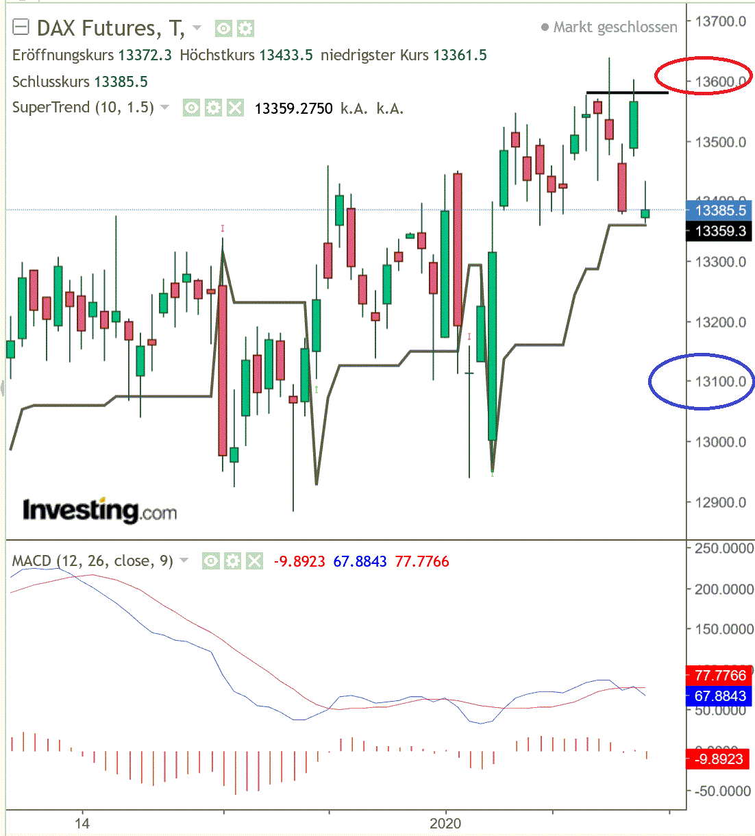 2020 QV-GDAXi-DJ-GOLD-EURUSD-JPY 1155944
