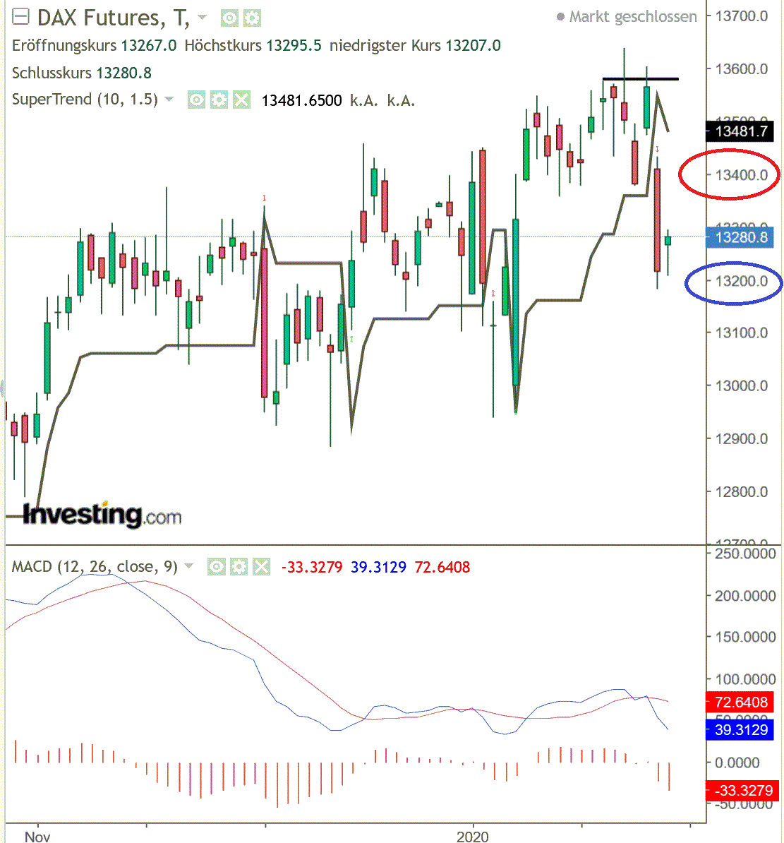 2020 QV-GDAXi-DJ-GOLD-EURUSD-JPY 1156149