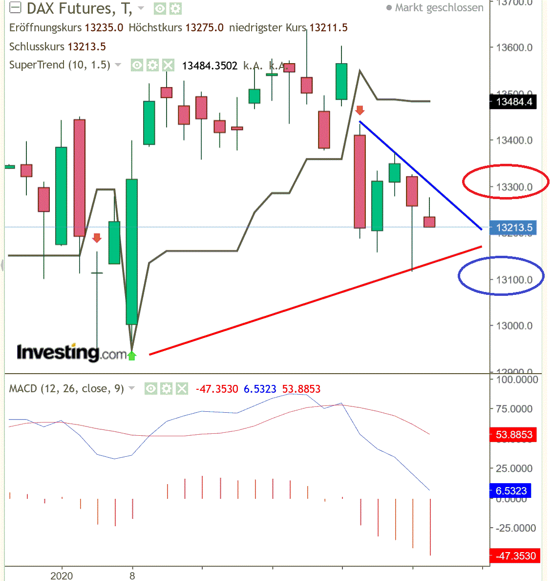 2020 QV-GDAXi-DJ-GOLD-EURUSD-JPY 1156874