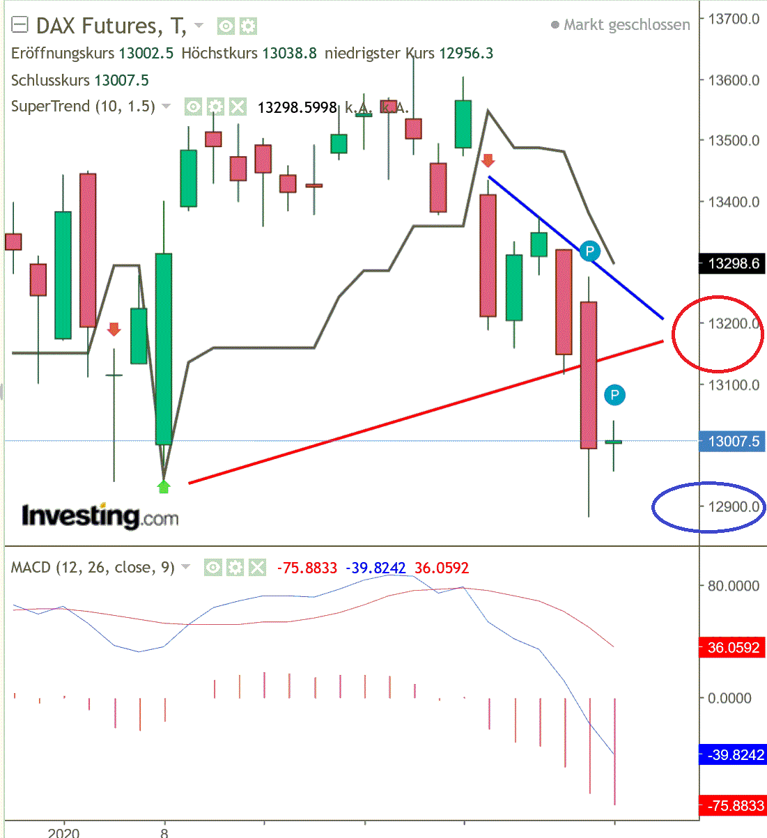 2020 QV-GDAXi-DJ-GOLD-EURUSD-JPY 1157336