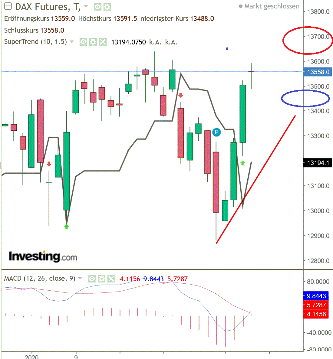 2020 QV-GDAXi-DJ-GOLD-EURUSD-JPY 1158146