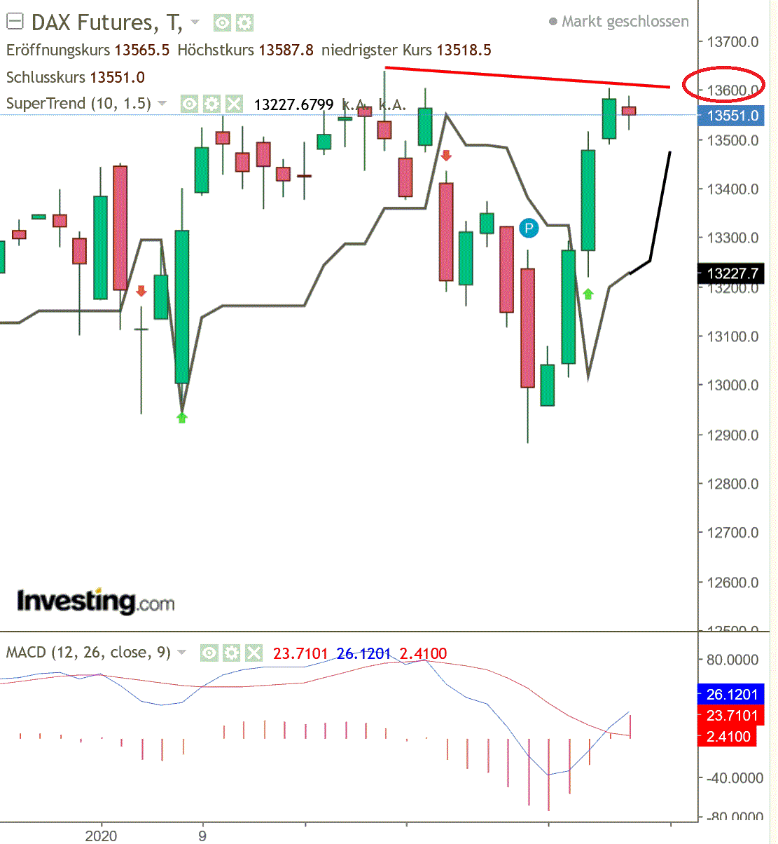 2020 QV-GDAXi-DJ-GOLD-EURUSD-JPY 1158424