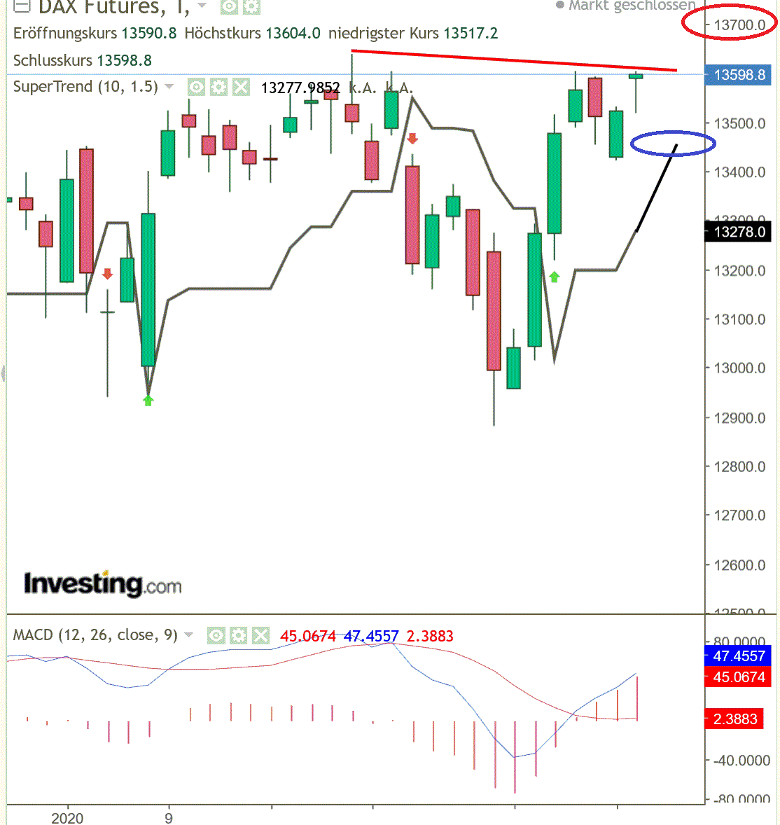 2020 QV-GDAXi-DJ-GOLD-EURUSD-JPY 1159114