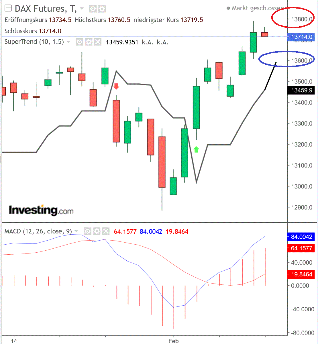 2020 QV-GDAXi-DJ-GOLD-EURUSD-JPY 1159655