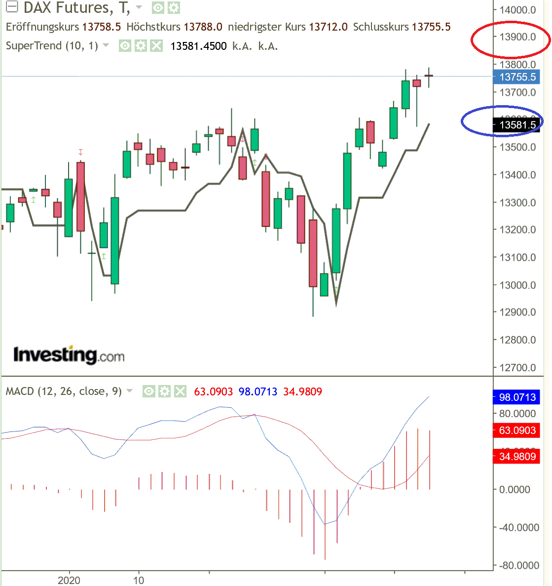 2020 QV-GDAXi-DJ-GOLD-EURUSD-JPY 1159903