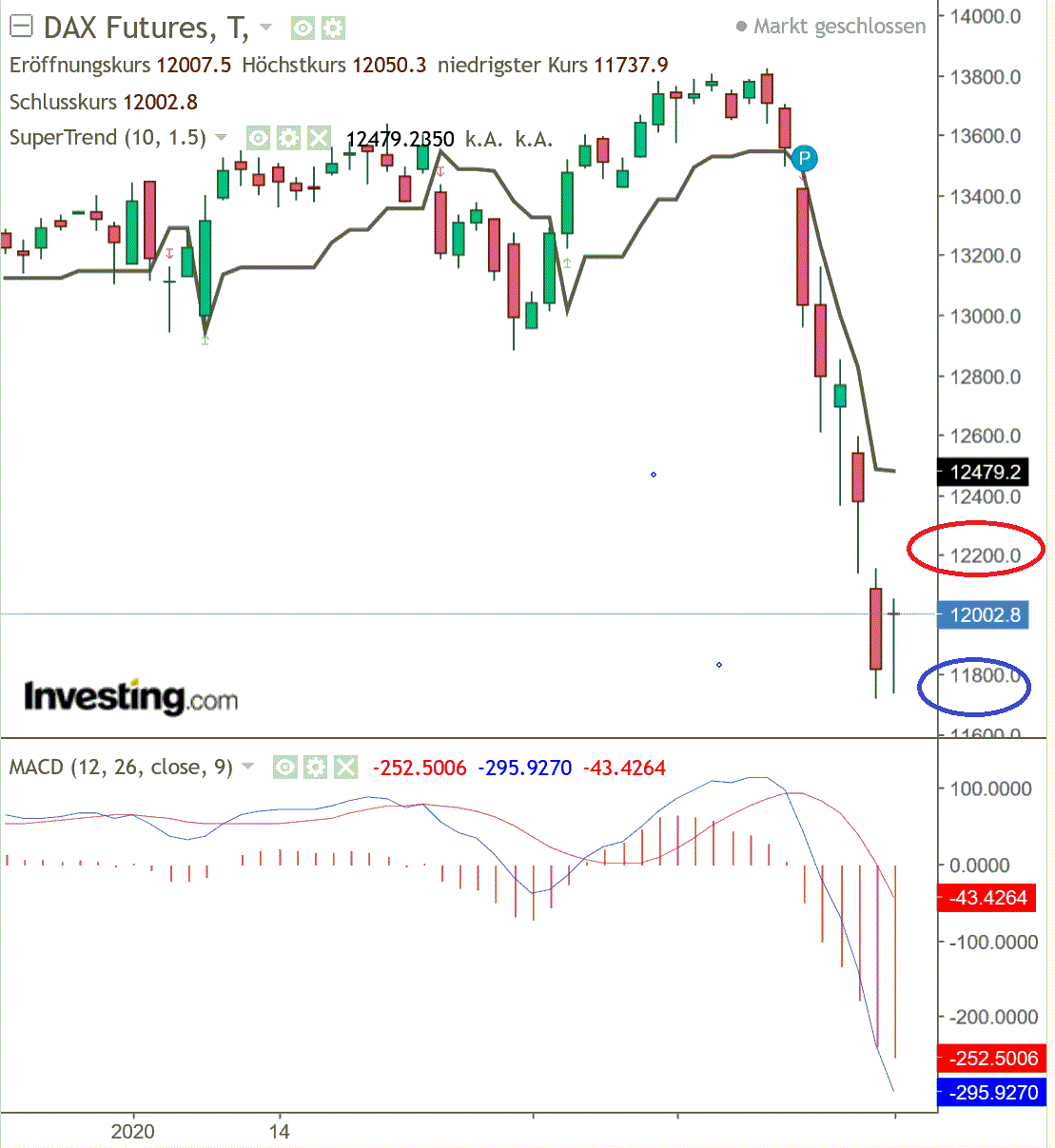 2020 QV-GDAXi-DJ-GOLD-EURUSD-JPY 1163386