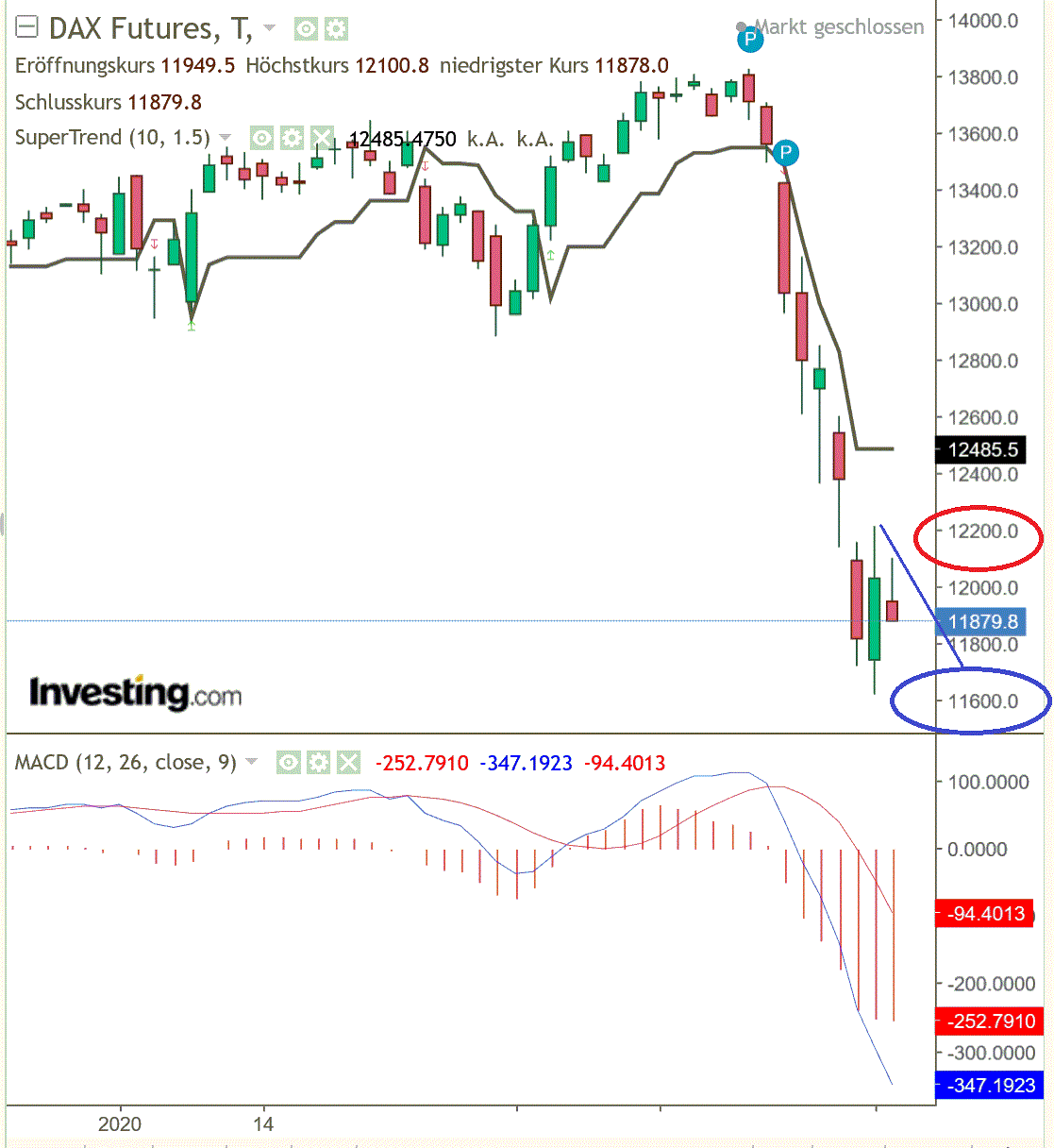 2020 QV-GDAXi-DJ-GOLD-EURUSD-JPY 1163593
