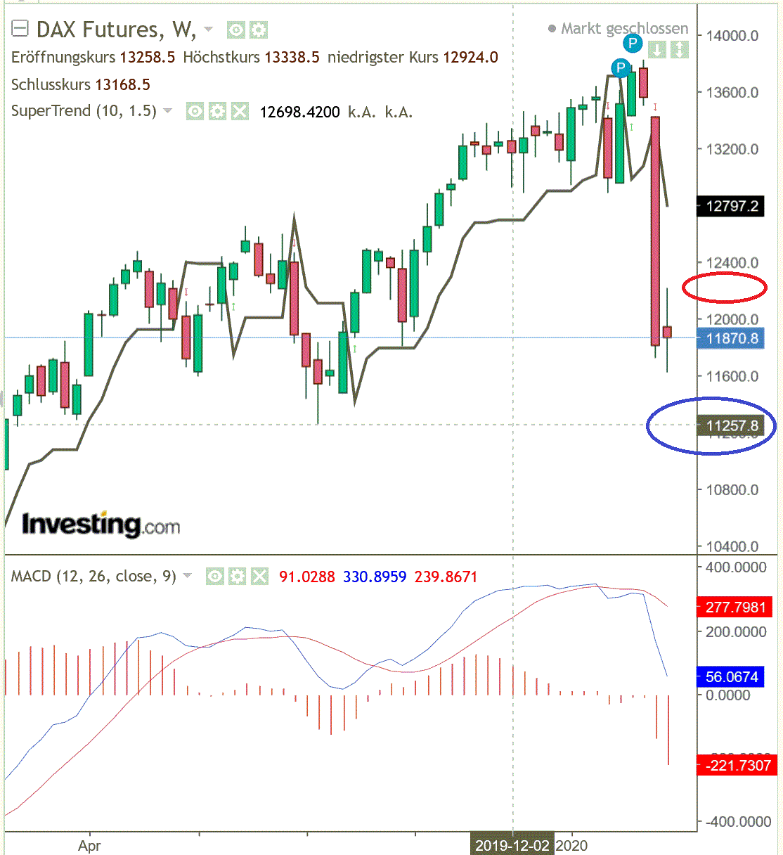 2020 QV-GDAXi-DJ-GOLD-EURUSD-JPY 1163595
