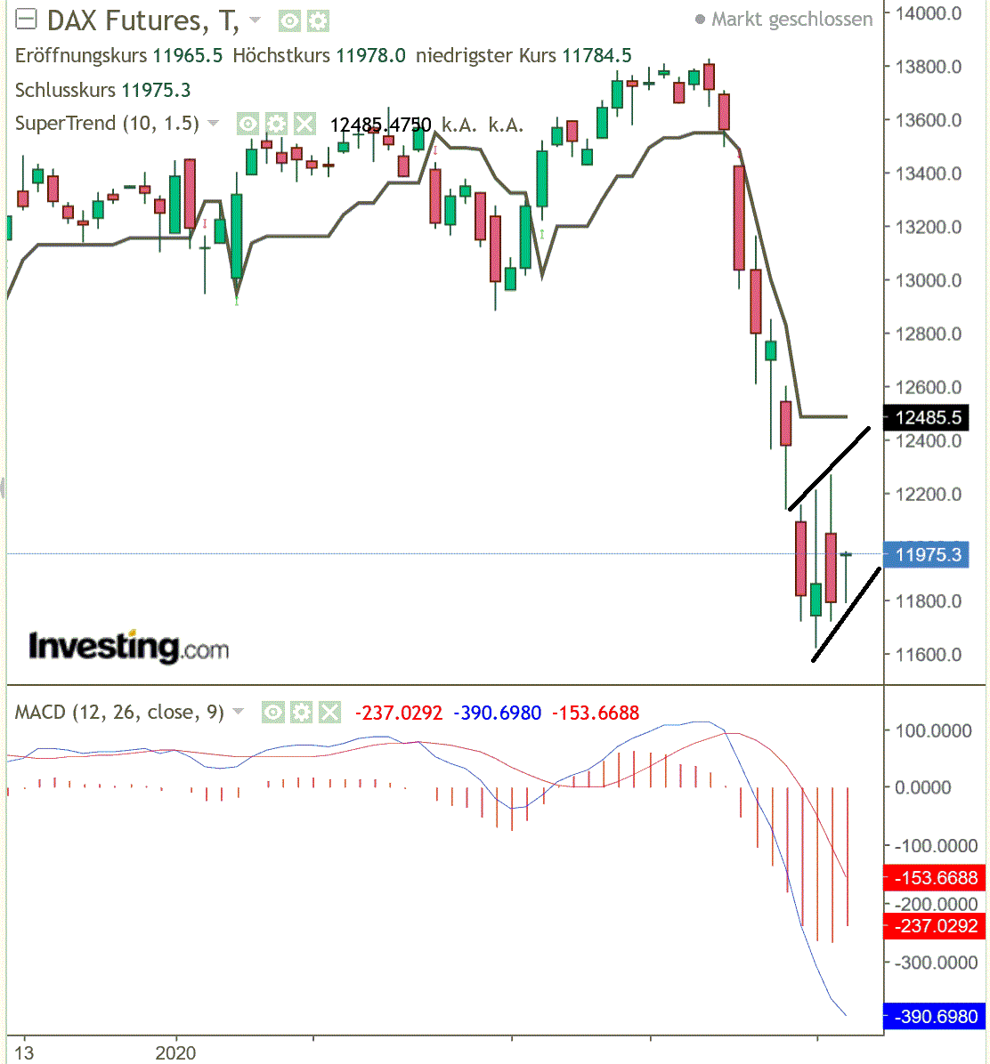 2020 QV-GDAXi-DJ-GOLD-EURUSD-JPY 1163914