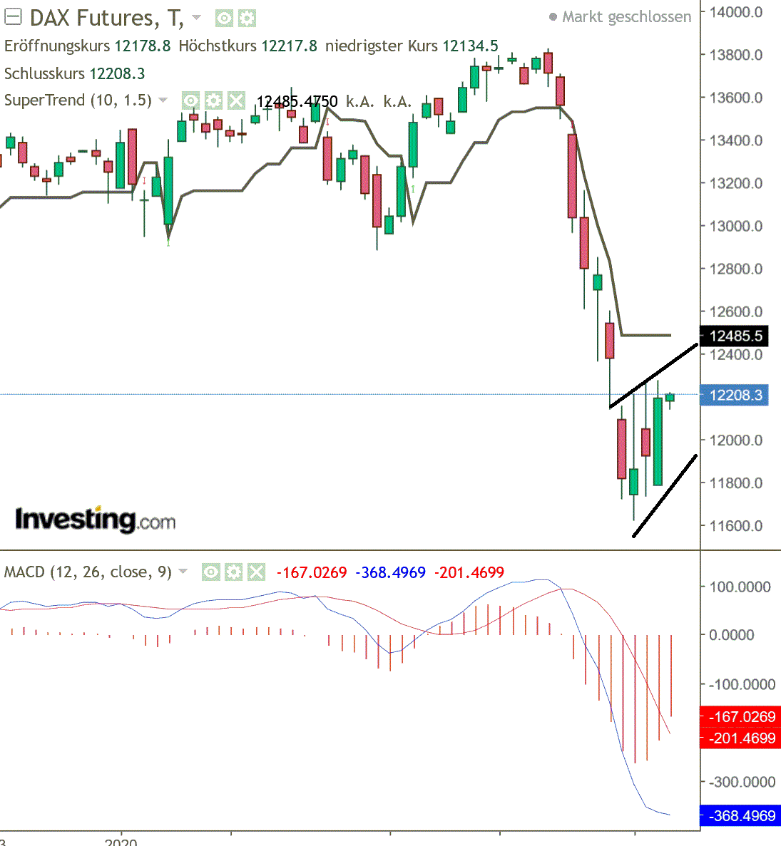 2020 QV-GDAXi-DJ-GOLD-EURUSD-JPY 1164151